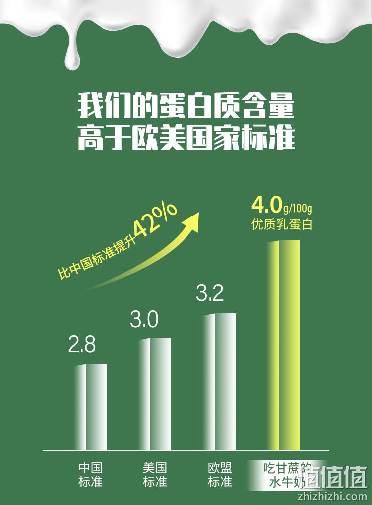 悠纯 认养 吃甘蔗的水牛纯奶 （4.0g蛋白质）200mL*10盒装 34.9元包邮（需领券） 值值值-买手聚集的地方