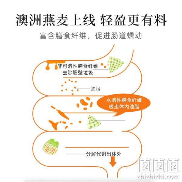 西麦 低脂小纤瓶红豆薏米粉 600g 26.9元包邮（需领券） 值值值-买手聚集的地方