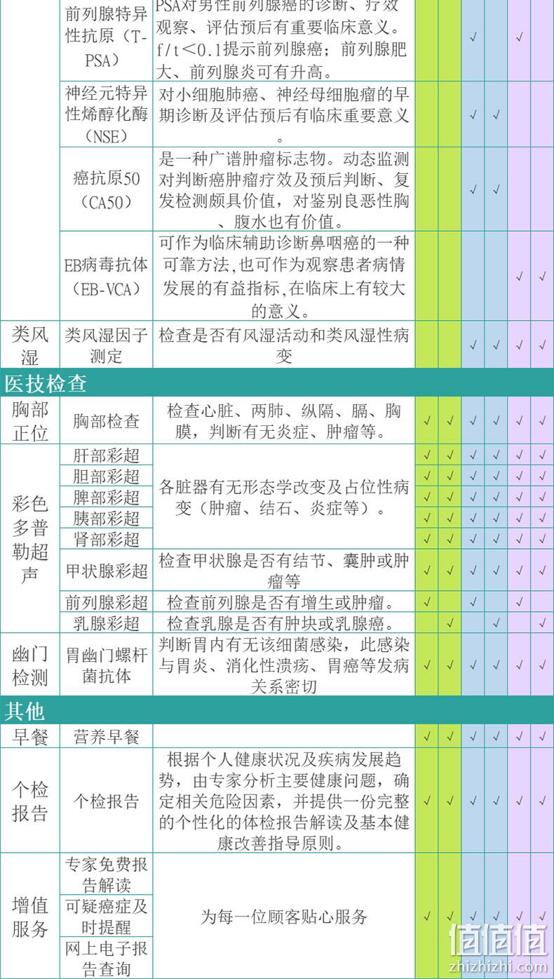 美年大健康/瑞慈/慈铭体检 成人深度甄选定制中青老年全面体检套餐 599元包邮（需领券） 值值值-买手聚集的地方