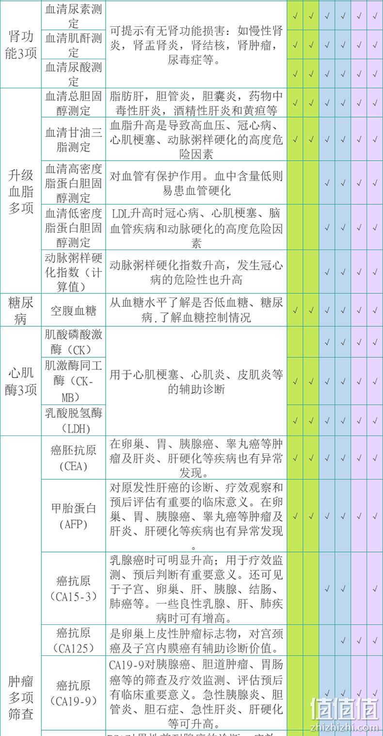 美年大健康/瑞慈/慈铭体检 成人深度甄选定制中青老年全面体检套餐 599元包邮（需领券） 值值值-买手聚集的地方