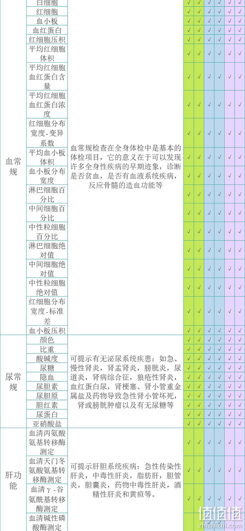 美年大健康/瑞慈/慈铭体检 成人深度甄选定制中青老年全面体检套餐 599元包邮（需领券） 值值值-买手聚集的地方
