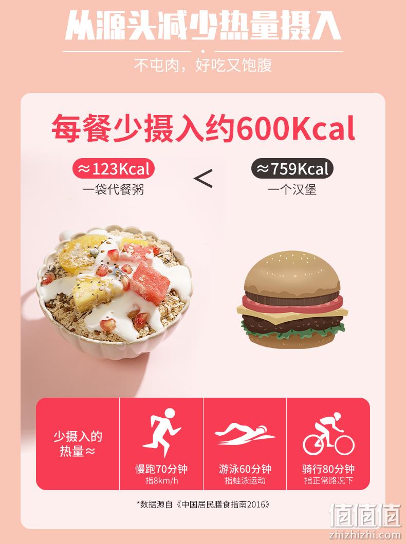 南京农业大学食品科技学院研制，南农 高纤五谷杂粮代餐粥 350g 19.9元包邮（需领券） 值值值-买手聚集的地方
