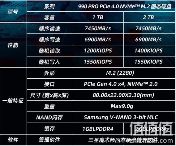 读写速度高达7450/6900MB/s，Samsung 三星 990 PRO NVMe M.2 固态硬盘 1TB 新低534.53元 值值值-买手聚集的地方
