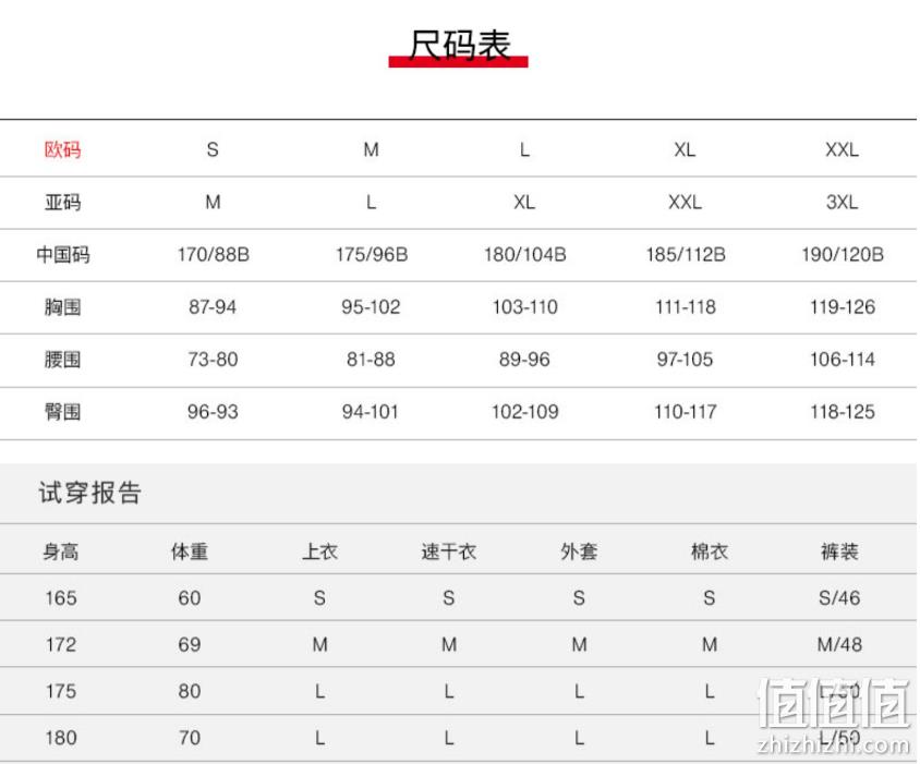 Mammut 猛犸象 Winterfield SO 男士防风防泼水抓绒保暖软壳夹克 M码 1119元（天猫2980元） 值值值-买手聚集的地方