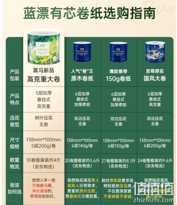 蓝漂 绿野森林系列 有芯卷纸 5层/200克*10卷 19.9元（1.99元/卷） 值值值-买手聚集的地方