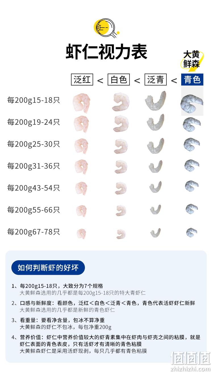 大黄鲜森 特大青虾仁 200g*6包 158元包邮（需领券） 值值值-买手聚集的地方
