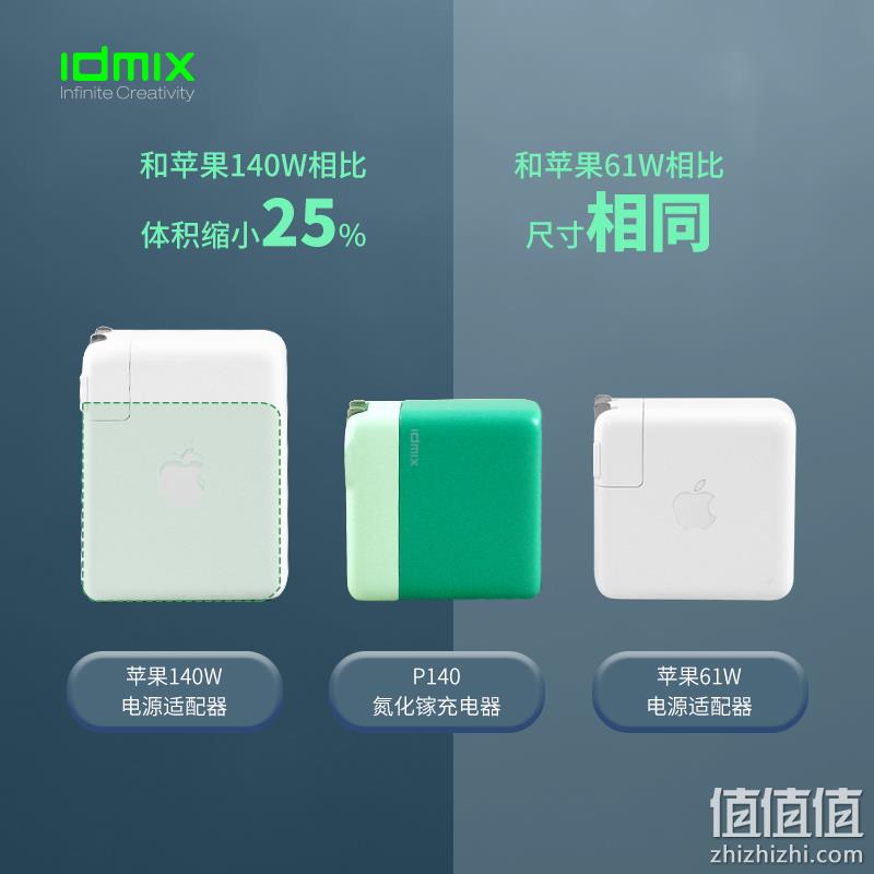 IDMIX 大麦创新 P140 140W氮化镓充电器 送1.5米双Type-C口数据线 259元包邮（需用券） 值值值-买手聚集的地方