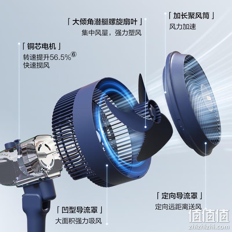AIRMATE 艾美特 小飓风 空气循环扇 FA20-x98 159元包邮（多重优惠） 值值值-买手聚集的地方