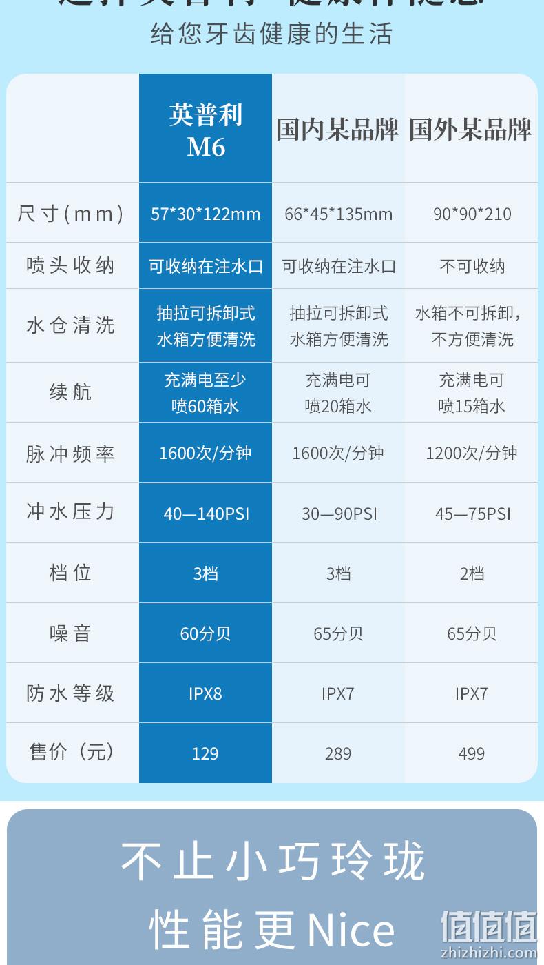 小米有品，Enpuly 英普利 M6 便携式电动冲牙器 送2个喷嘴+收纳袋 99元包邮（需领券） 值值值-买手聚集的地方