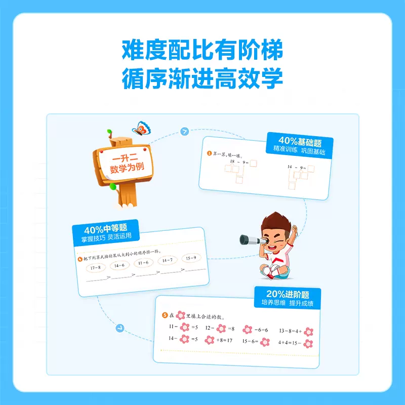 学而思 暑假预复习暑假作业一本通 1~6年级（语数英） 新低43元包邮（需领券） 值值值-买手聚集的地方