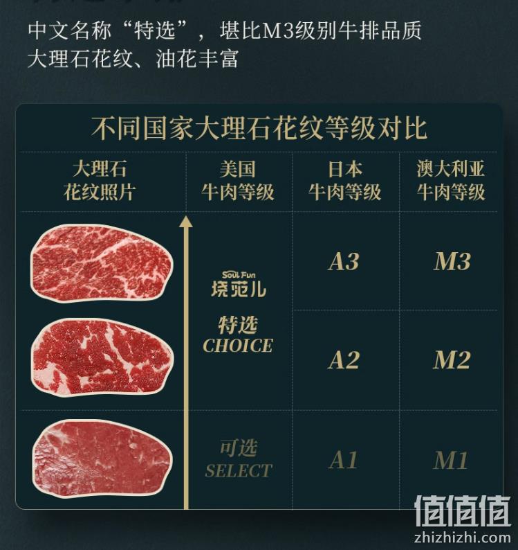 临期特价！百胜中国旗下，烧范儿 黑安格斯choice特选级原切谷饲西冷牛排180g*6盒 新低139元包邮（23元/盒） 值值值-买手聚集的地方