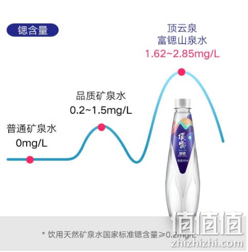 顶云泉 富锶天然饮用泉水（14倍高锶弱碱型) 500ML*8瓶+赠350ml 新低9.9元包邮（需领券） 值值值-买手聚集的地方