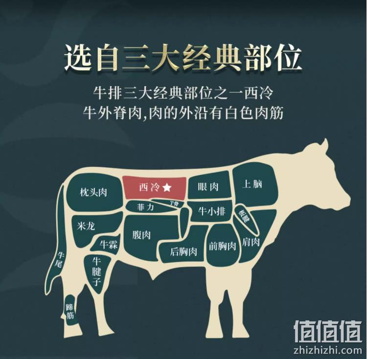 临期特价！百胜中国旗下，烧范儿 黑安格斯choice特选级原切谷饲西冷牛排180g*6盒 新低139元包邮（23元/盒） 值值值-买手聚集的地方