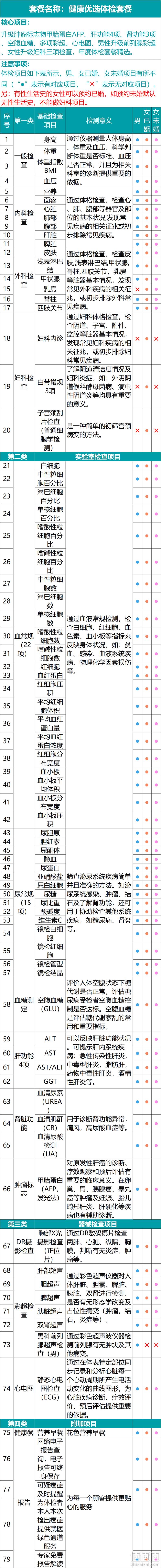 旗舰店出品，瑞慈健康 青中老年全身优选A体检套餐 279元包邮（需领券） 值值值-买手聚集的地方