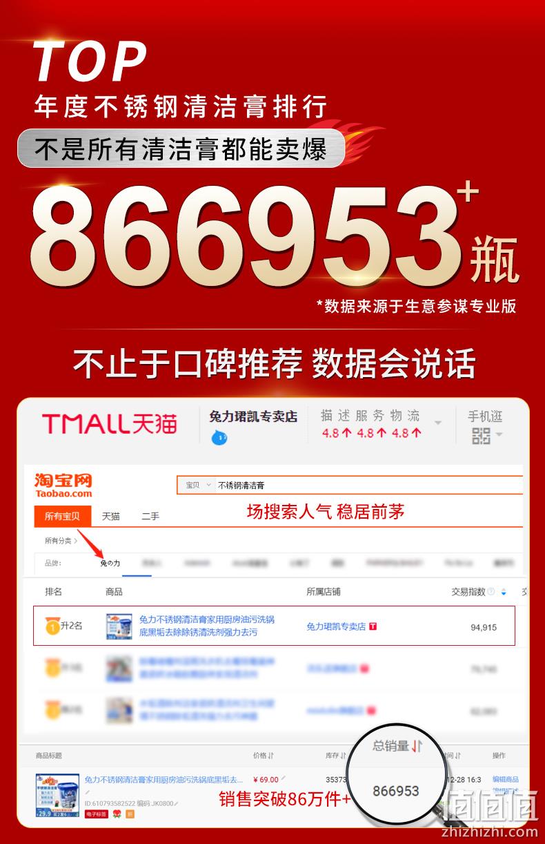 第5代升级黄瓶，兔の力 强力不锈钢清洁膏 500g 9.9元包邮（需领券） 值值值-买手聚集的地方
