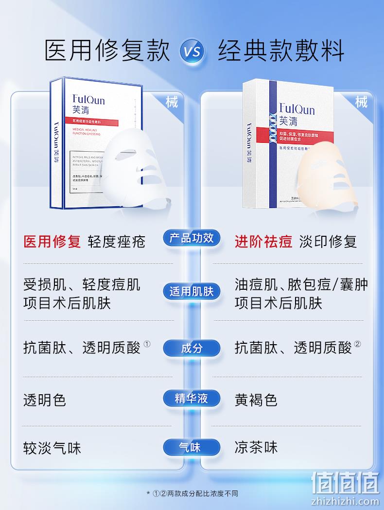 医院同款，FulQun 芙清 医用促愈功能性敷料 5片*2盒 86元包邮（双重优惠） 值值值-买手聚集的地方