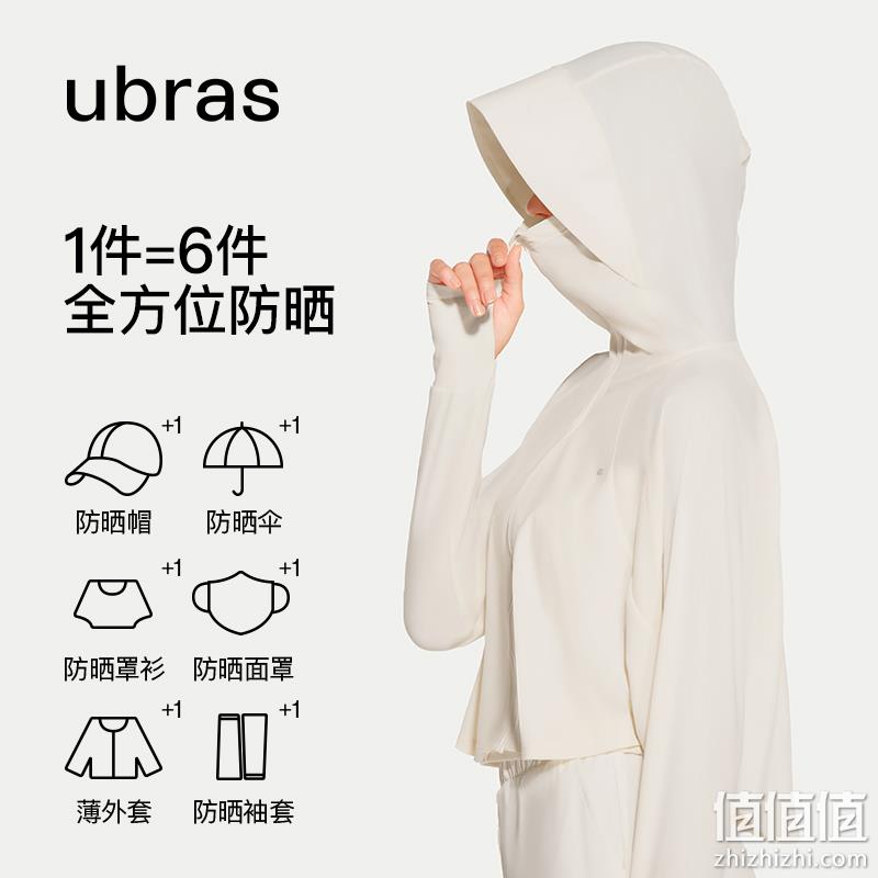 PLUS会员，Ubras 女款羽柔凉感连帽防晒衣 USK331011 64元包邮（需领券） 值值值-买手聚集的地方