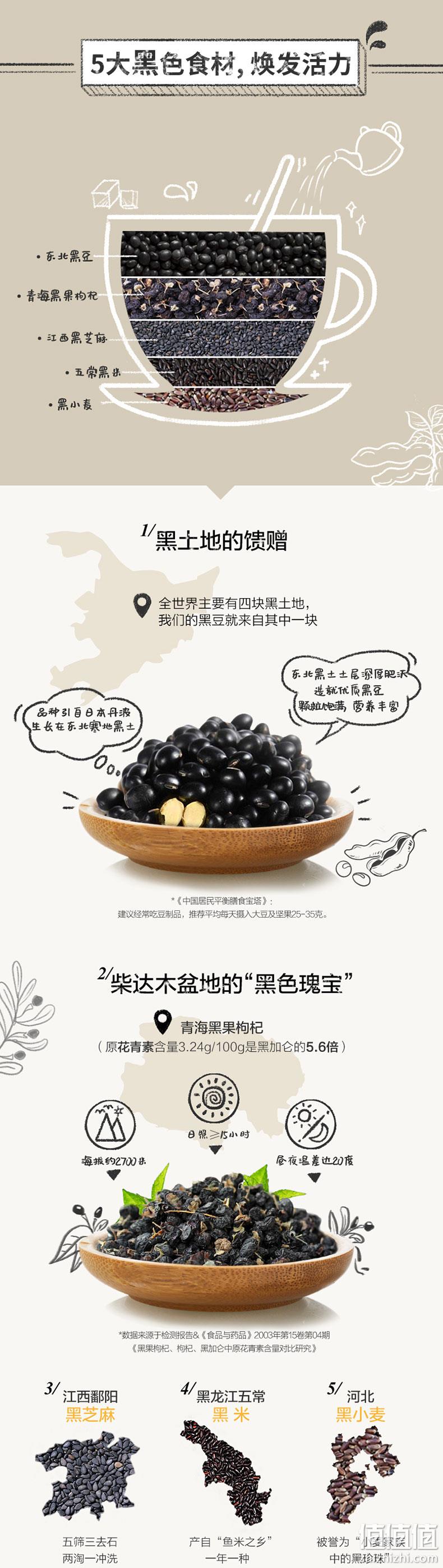 五谷磨房 黑之养 五黑豆浆粉 盒装320g(32g*10条) 27.9元包邮（双重优惠） 值值值-买手聚集的地方