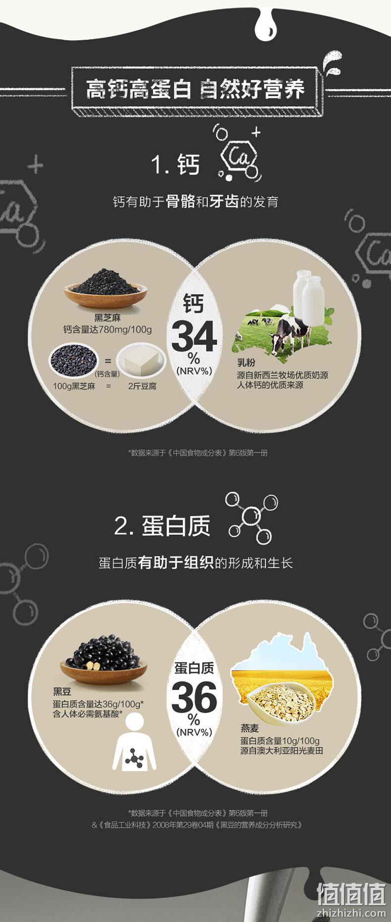五谷磨房 黑之养 五黑豆浆粉 盒装320g(32g*10条) 27.9元包邮（双重优惠） 值值值-买手聚集的地方