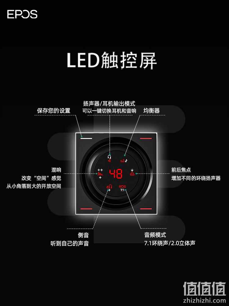EPOS 音珀 GSX 1000 2.Edition 电竞游戏声卡耳放 1091元（天猫旗舰店1689元） 值值值-买手聚集的地方