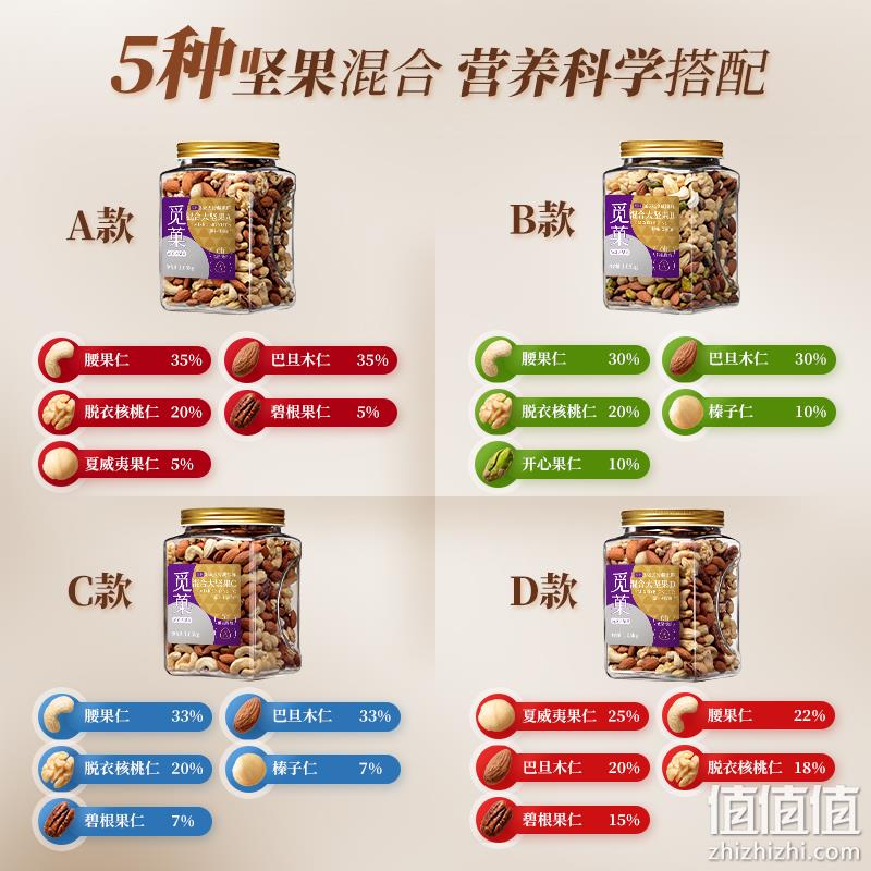 觅菓 0添加每日坚果原味混合坚果仁罐装 2.1斤/4款可选 129元包邮（需领券） 值值值-买手聚集的地方