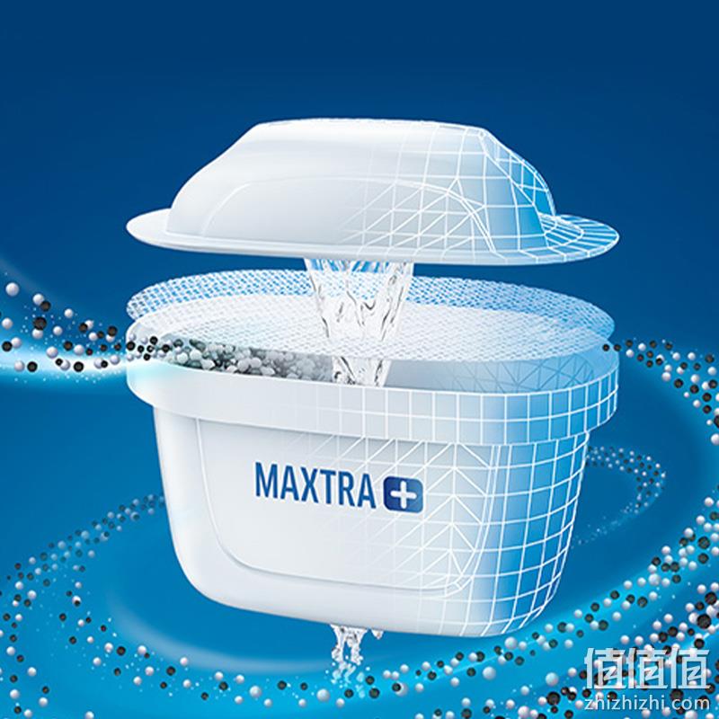 88VIP会员，Brita 碧然德 第三代MAXTRA+ 标准版滤芯12只装 259.35元包邮包税（多重优惠） 值值值-买手聚集的地方