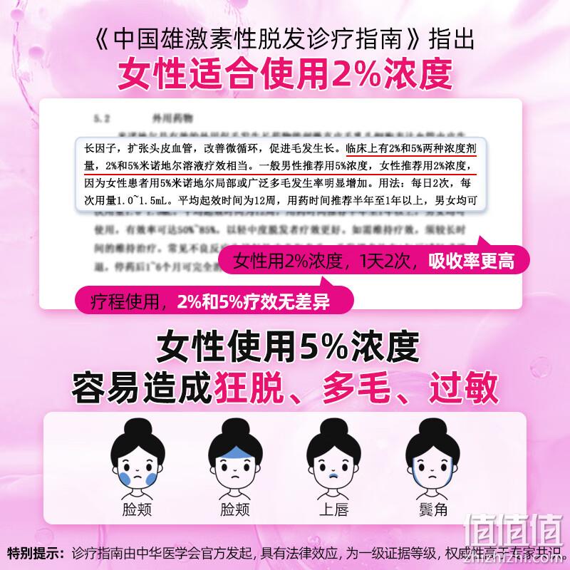 达霏欣 女用2%浓度米诺地尔搽剂 30ml 49元包邮（需领券） 值值值-买手聚集的地方