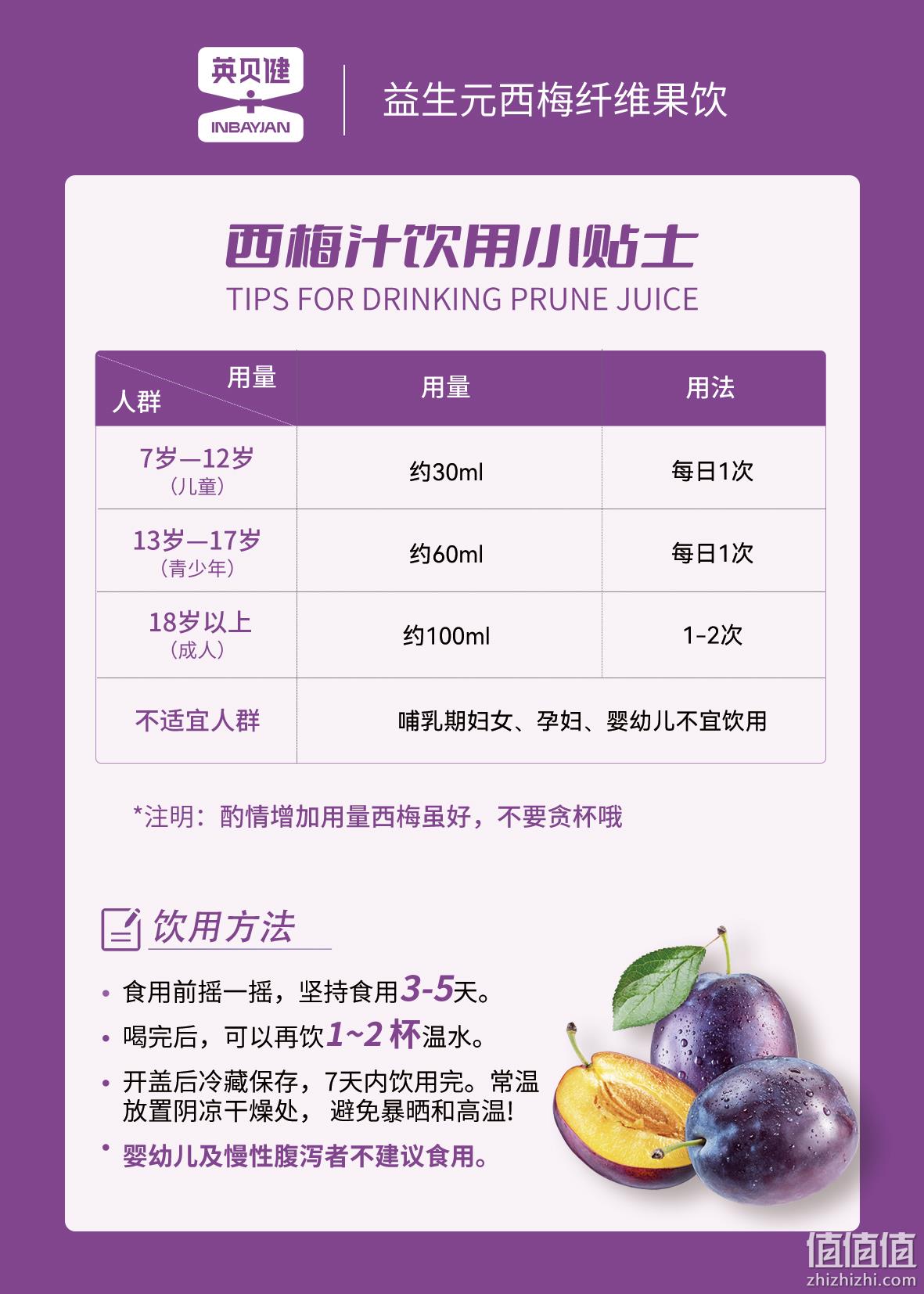 英贝健 益生元西梅纤维果饮 500ml*3瓶+80ml*2袋 71.29元包邮（23.76元/瓶，需凑单） 值值值-买手聚集的地方