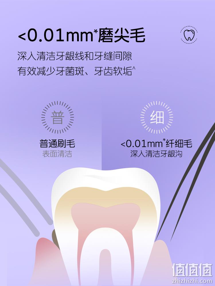 舒客 炭丝细软毛牙刷 2支*3件+赠随机牙刷2支 新低19.7元包邮（需领券） 值值值-买手聚集的地方