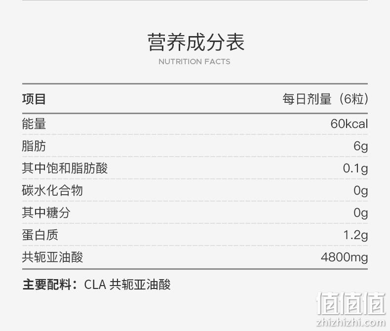 降￥30，IronMaxx 艾德迈 CLA共轭亚油酸软胶囊130粒 新低68元包邮包税（需领券） 值值值-买手聚集的地方