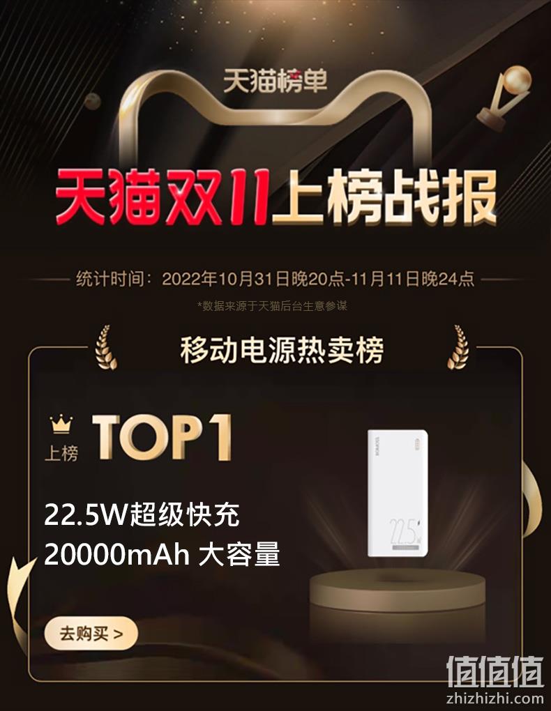 Romoss 罗马仕 sense 6 20000mAh大容量移动电源 69元包邮（需领券） 值值值-买手聚集的地方