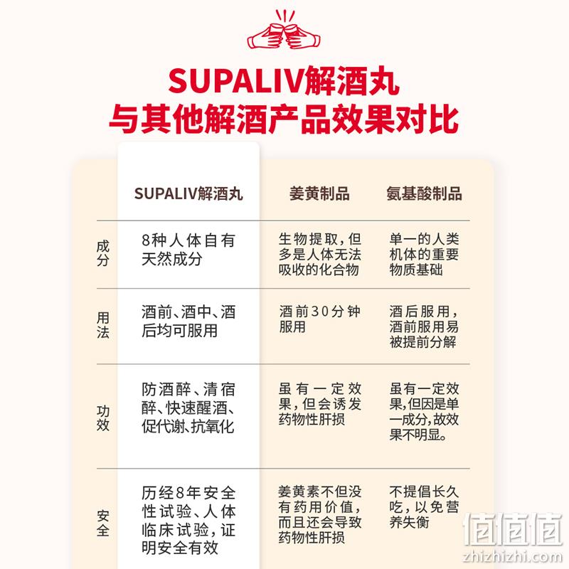 日本进口，SUPALIV 速佰力 解酒丸10粒 新低44元包邮包税（需用券） 值值值-买手聚集的地方