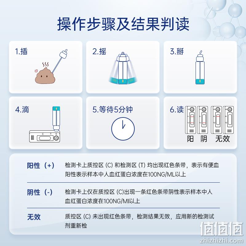 医院同款，丽纳芯生物 常乐芯 胃/肠道大便隐血检测试剂盒家用自测FOB 6元包邮（需领券） 值值值-买手聚集的地方