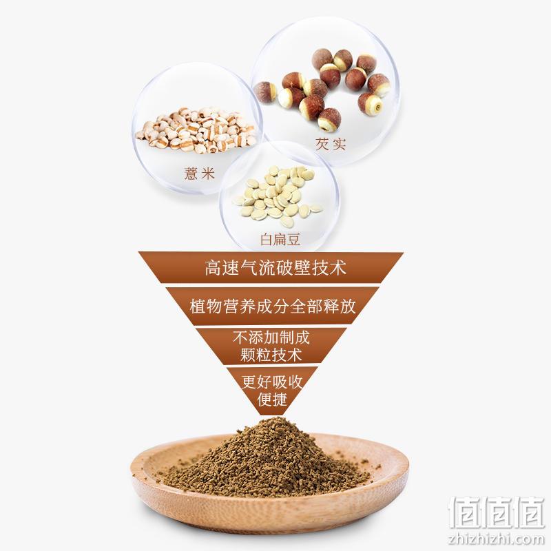 草晶华 破壁草本芡实红豆薏米养生茶 2g*16条*3盒 39.9元包邮（13.3元/盒） 值值值-买手聚集的地方
