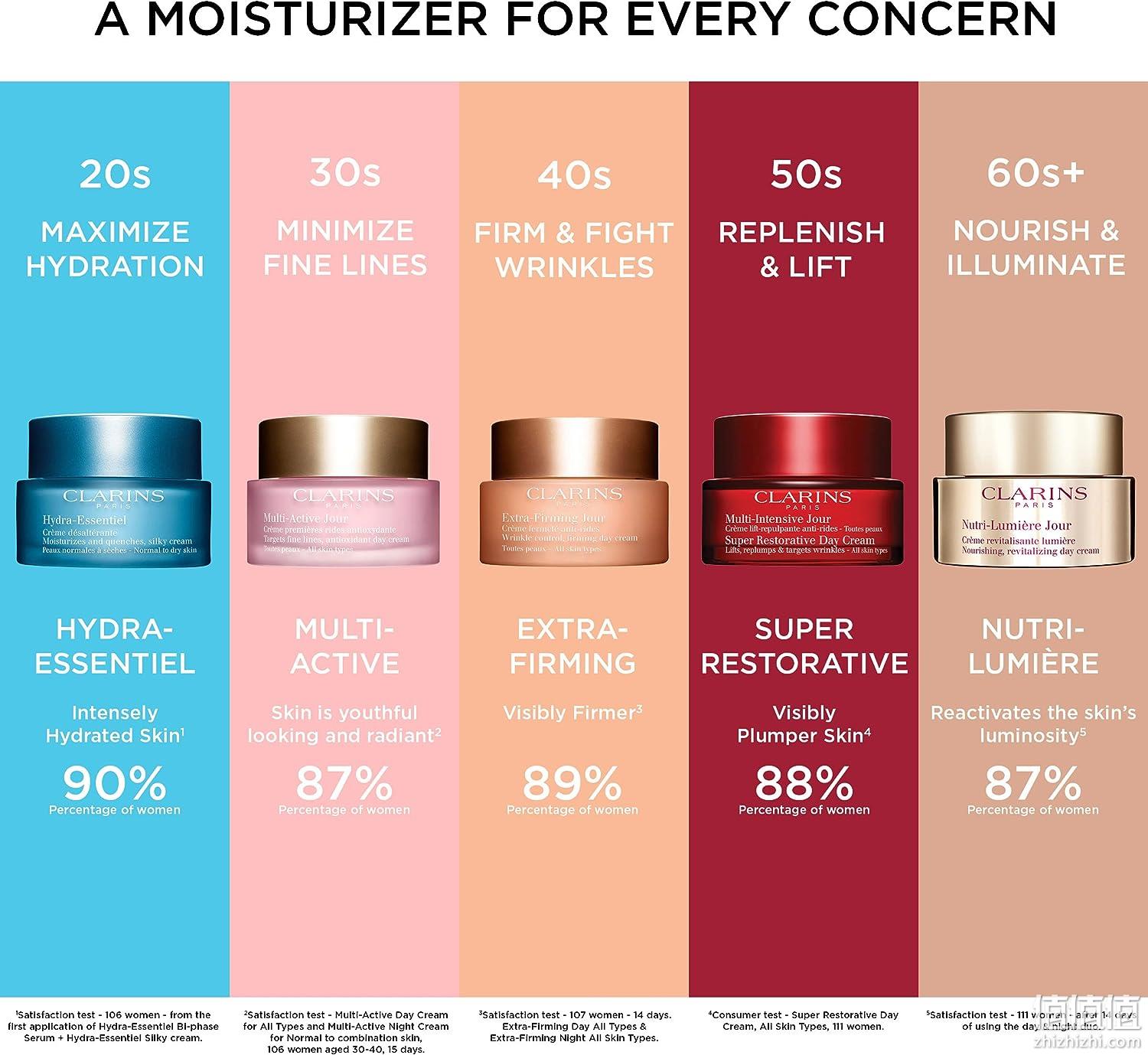 CLARINS 娇韵诗 靓肤滋养保湿面霜 50ml 新低495.3元 值值值-买手聚集的地方