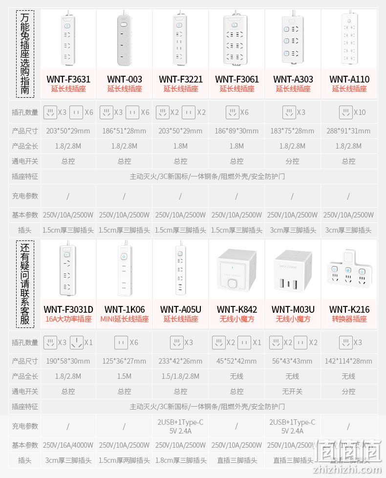 万能兔 WNT-A110 主动灭火双排10插位50孔总控排插1.8米 26.9元包邮（需用券） 值值值-买手聚集的地方