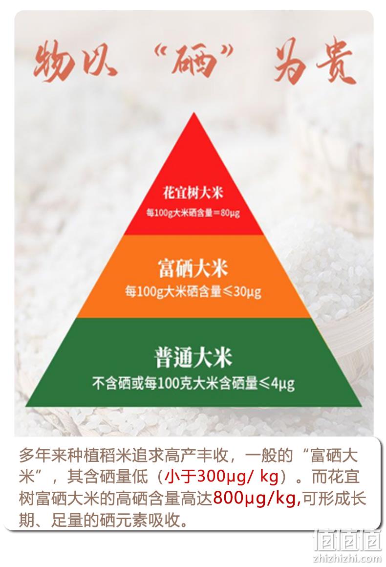 花宜树 富硒大米 4kg 23.3元包邮（双重优惠） 值值值-买手聚集的地方