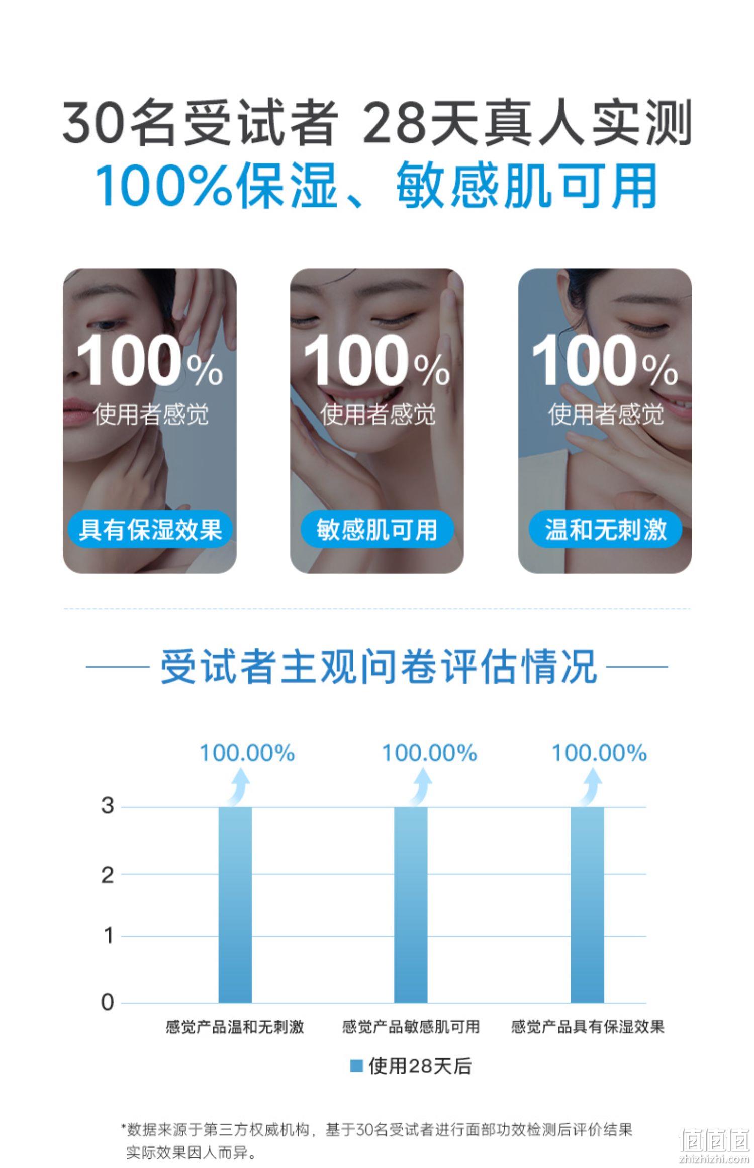 JUYOU 绽妍 安润保湿面膜 5片*2盒 39.87元包邮（19.93元/盒） 值值值-买手聚集的地方