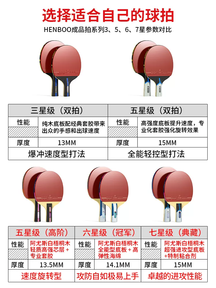 恒博 乒乓球拍2支+乒乓球3颗+1拍包 新低12.8元包邮(双重优惠) 值值值-买手聚集的地方