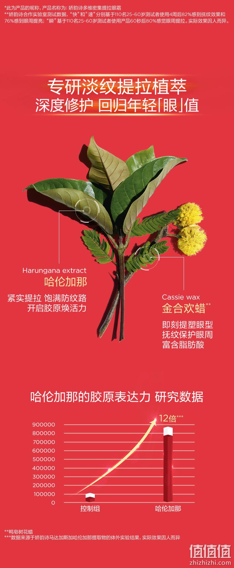 Clarins 娇韵诗 多维密集提拉眼霜 15ml 390.07元（天猫旗舰店720元） 值值值-买手聚集的地方