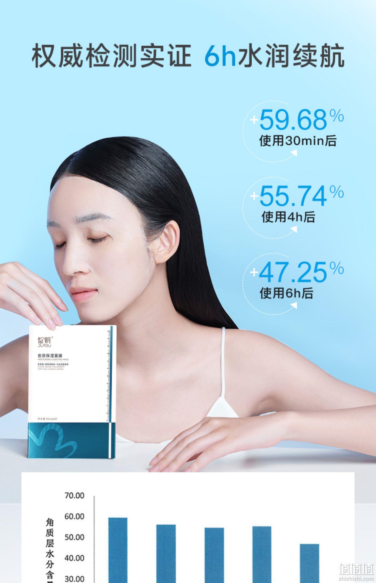 JUYOU 绽妍 安润保湿面膜 5片*2盒 39.87元包邮（19.93元/盒） 值值值-买手聚集的地方