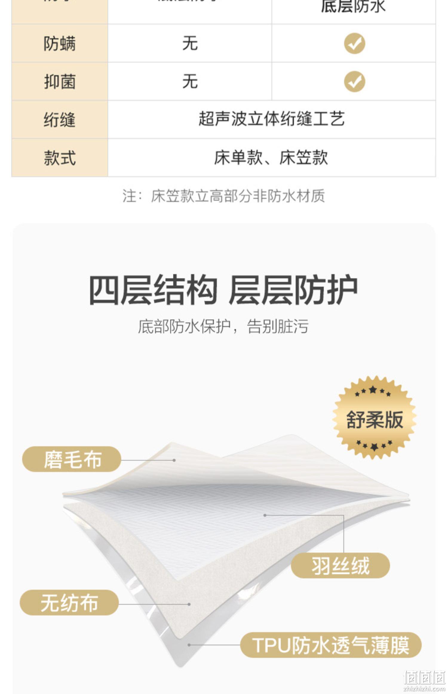 YANXUAN 网易严选 A类防水防污夹棉加厚床垫保护罩 39元包邮起（需领券） 值值值-买手聚集的地方