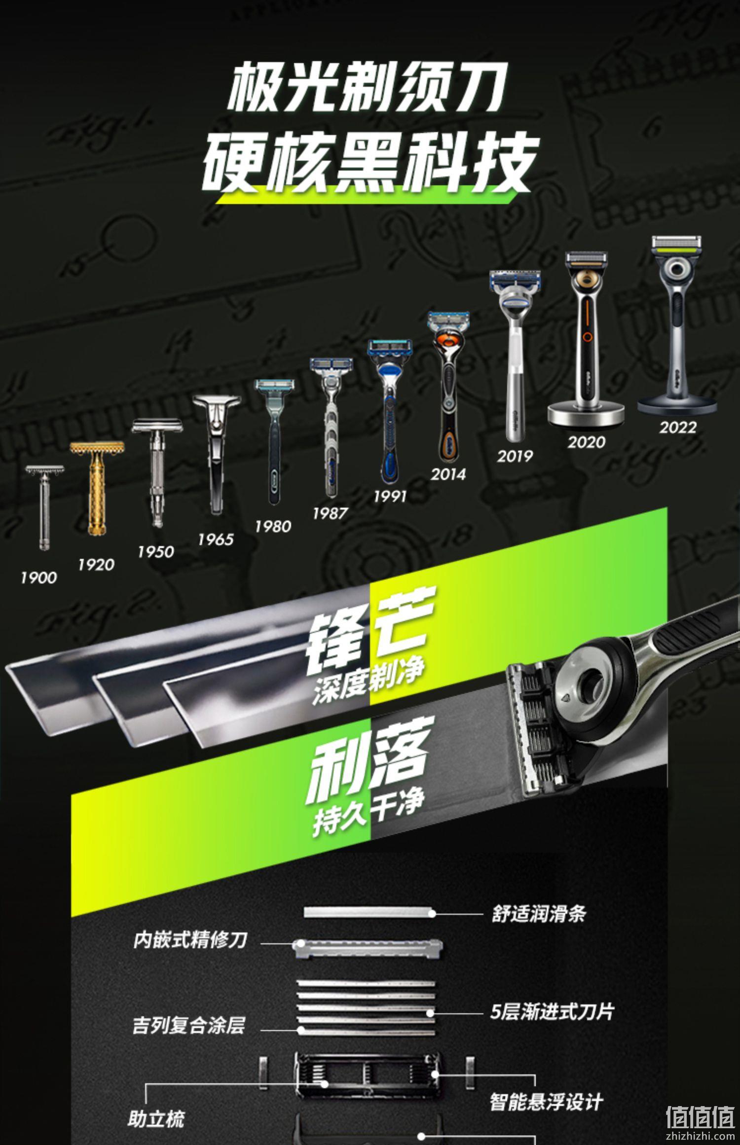 七夕好礼，Gillette 吉列 Labs极光净澈 男士剃须刀套装（1刀架+8刀头+磁性支架+旅行盒） 新低248.14元 值值值-买手聚集的地方