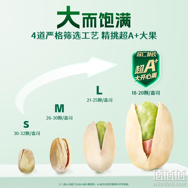 盐津铺子 超仁队长开心果 500g/罐 42.9元包邮（需领券） 值值值-买手聚集的地方