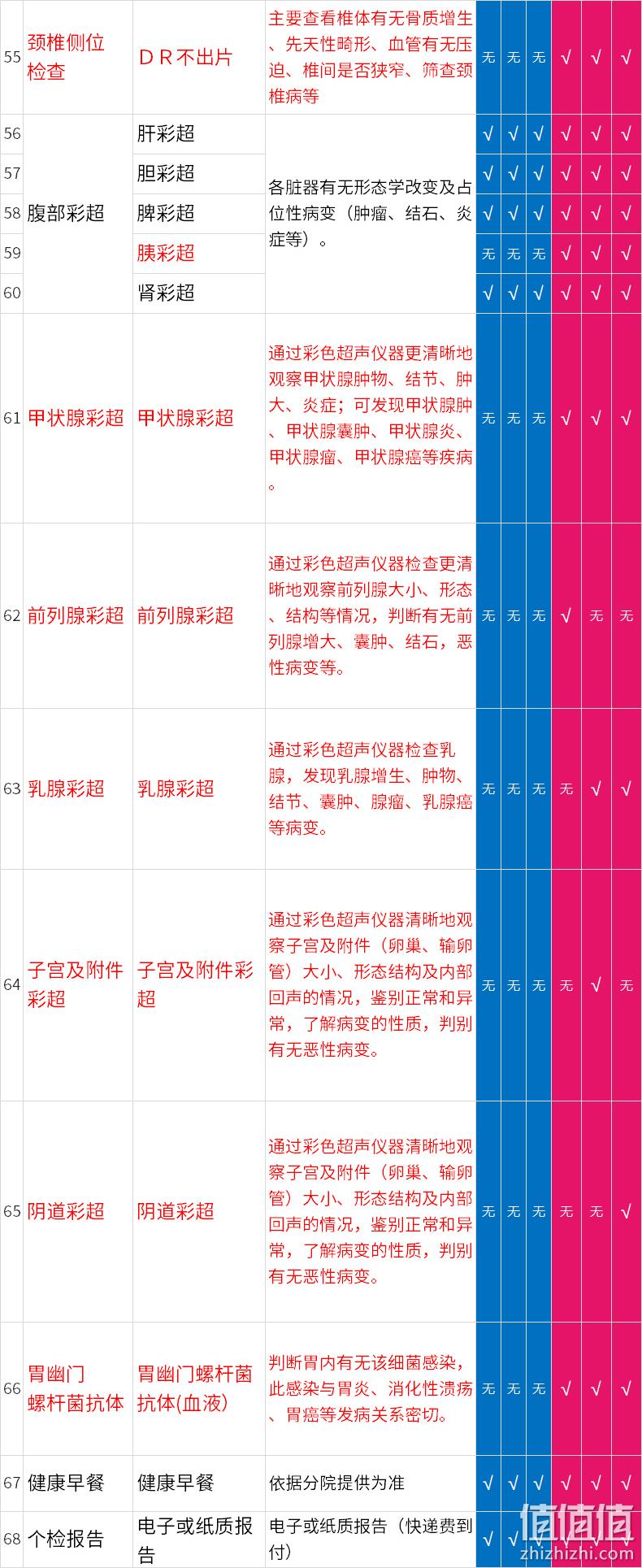 瑞慈 青中老年全身体检套餐 290元包邮（需用券） 值值值-买手聚集的地方