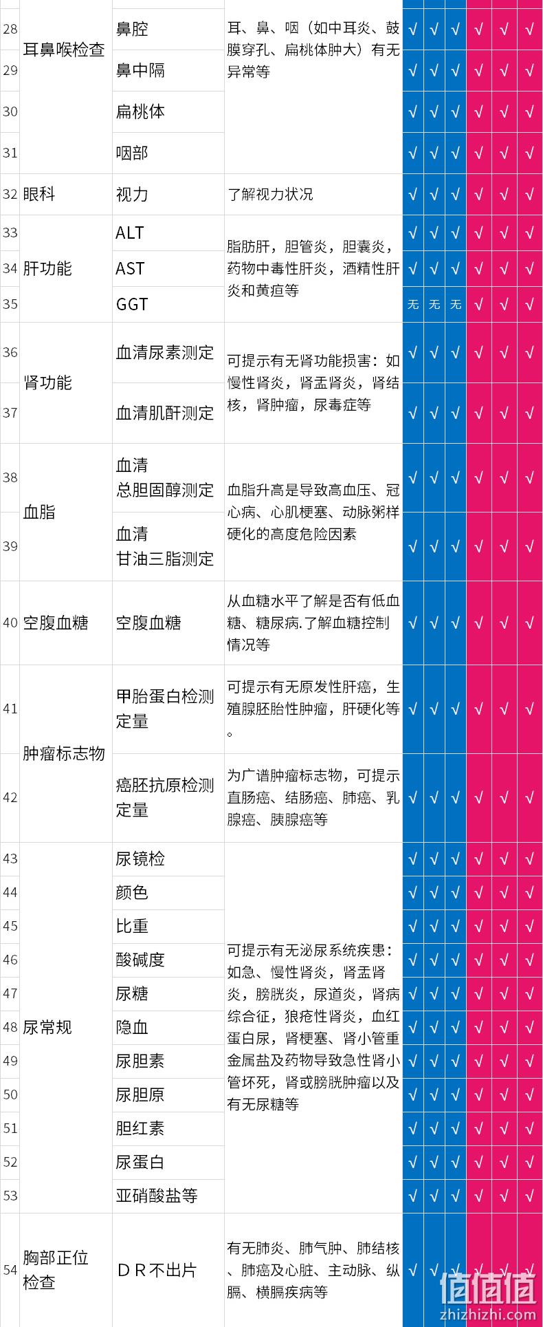 瑞慈 青中老年全身体检套餐 290元包邮（需用券） 值值值-买手聚集的地方