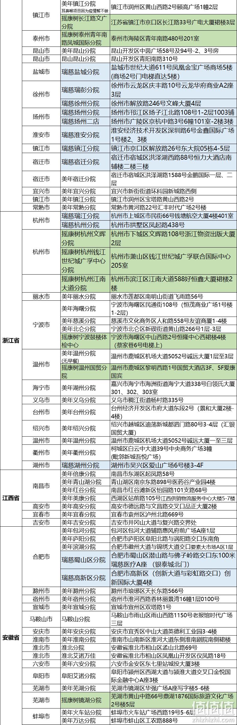 瑞慈 青中老年全身体检套餐 290元包邮（需用券） 值值值-买手聚集的地方