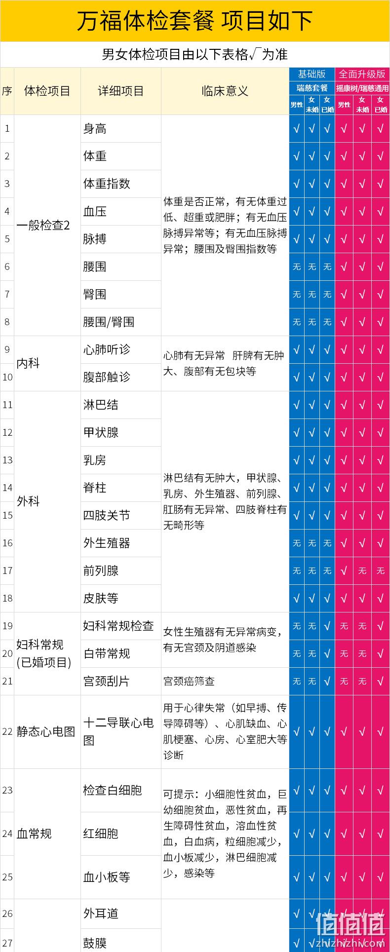 瑞慈 青中老年全身体检套餐 290元包邮（需用券） 值值值-买手聚集的地方