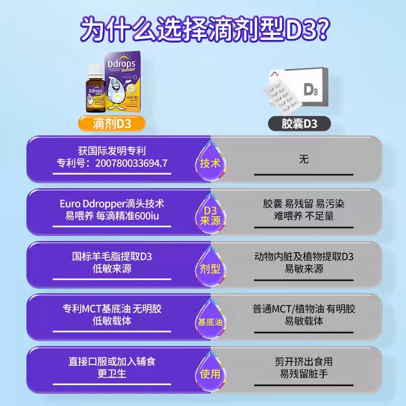 加拿大版，Baby Ddrops 加强版婴儿维生素d3滴剂 100滴*2瓶 158.75元包邮（双重优惠） 值值值-买手聚集的地方