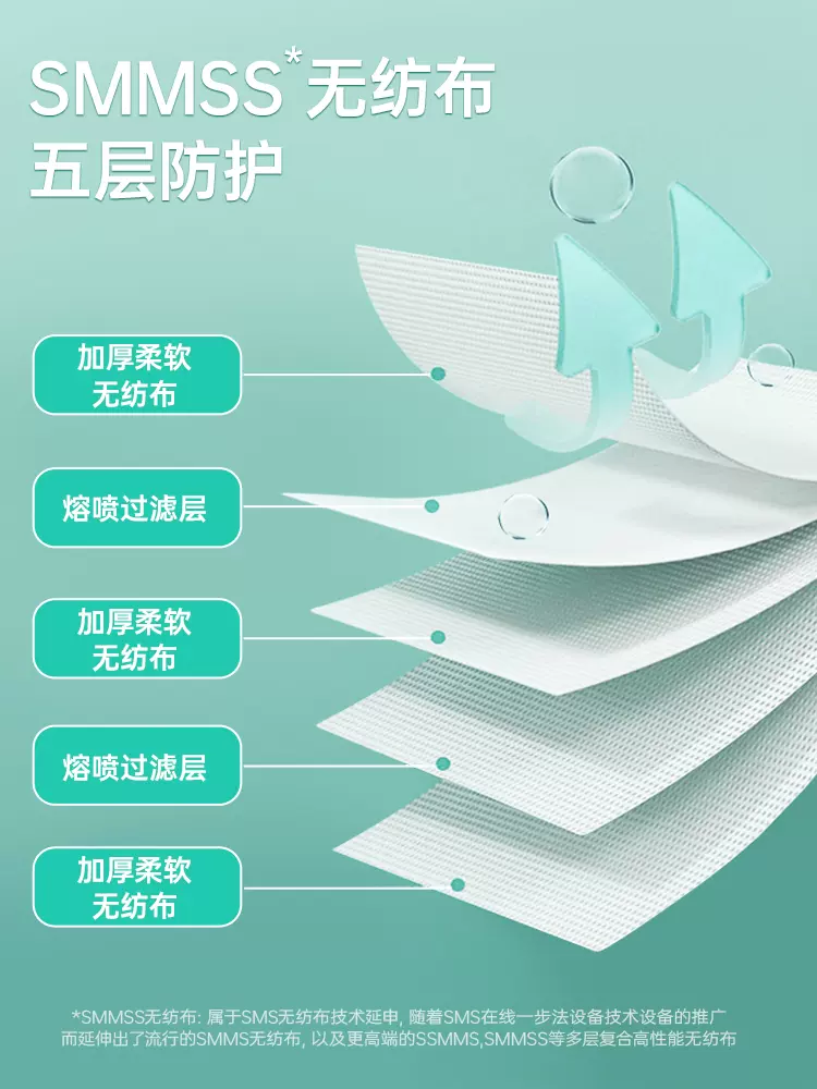 Freego 一次性床上四件套 14.8元包邮（需领券） 值值值-买手聚集的地方
